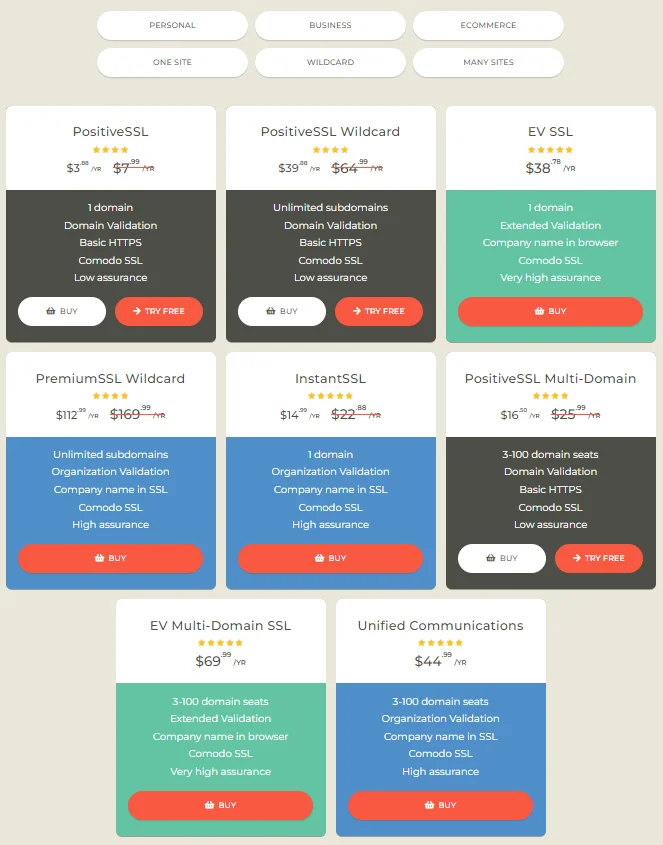 Where to Buy SSL Certificate - ssls.com