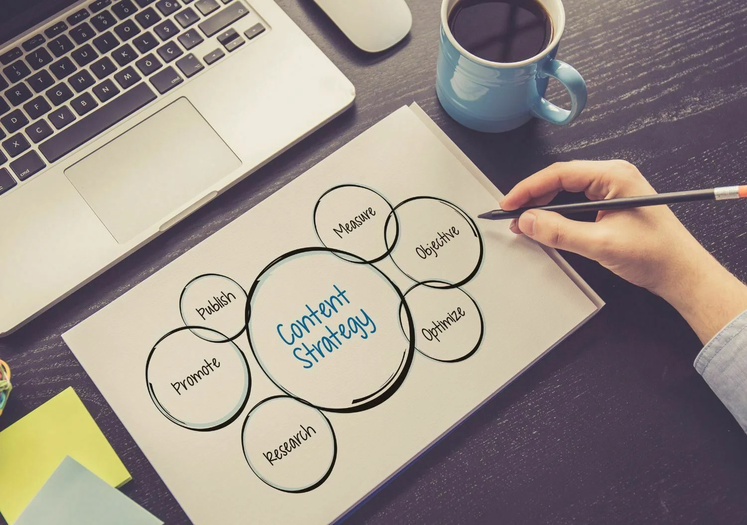 How to learn SEO Content Writing - keyword research