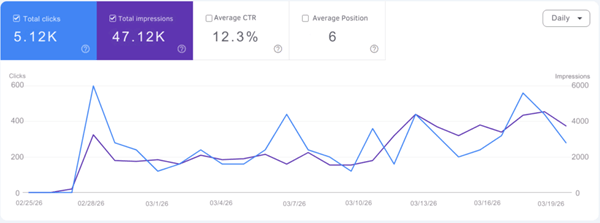 Growth And SEO Optimization 19 163 1024x382 1