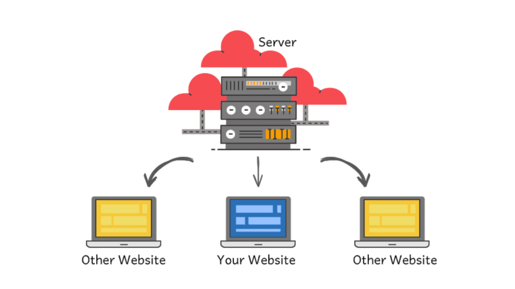 Add an illustration showing multiple websites sharing one server.
