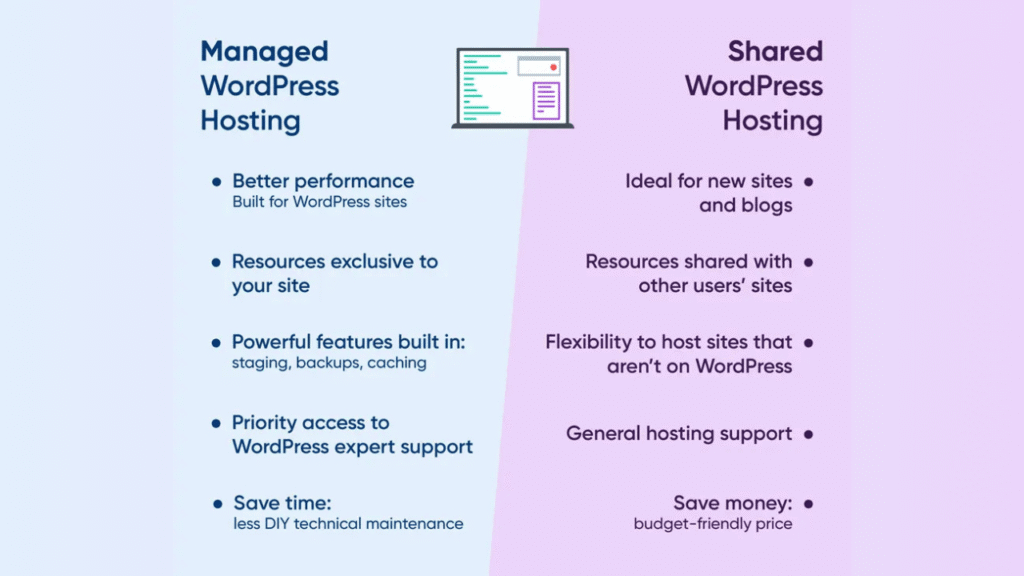 Comparison graphic of shared hosting vs managed WordPress hosting performance.