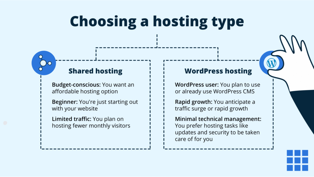 Shared vs WordPress Hosting: Which Hosting Type Is Right for You